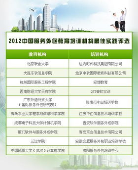 2012年中國服務(wù)外包教育培訓(xùn)機(jī)構(gòu)最佳實(shí)踐評(píng)選揭曉，軟件外包服務(wù)領(lǐng)域迎來發(fā)展新契機(jī)