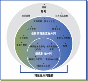 軟件外包服務(wù) 定義、優(yōu)勢與未來趨勢